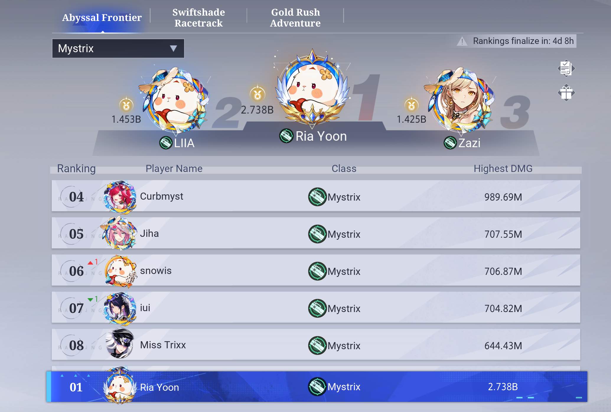 Ria Yoon's Profile